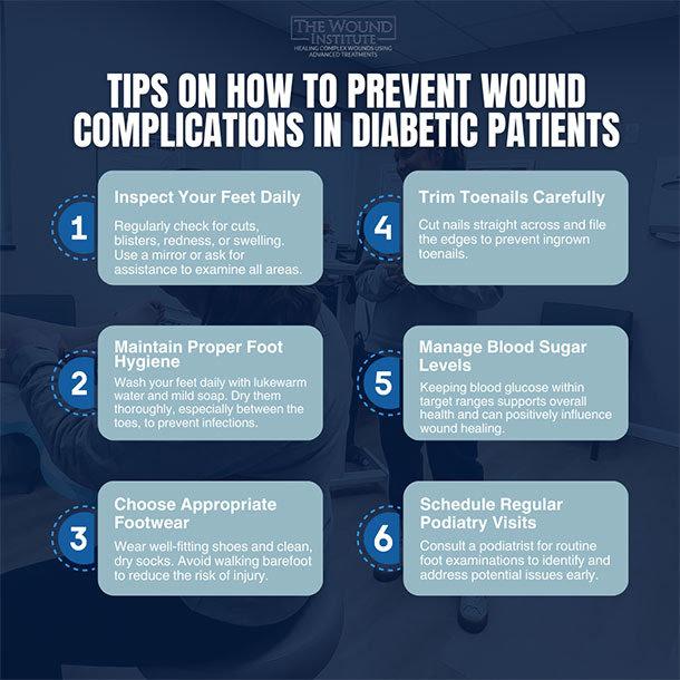 wound care poster