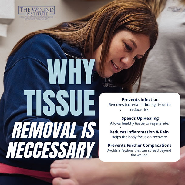 wound care poster